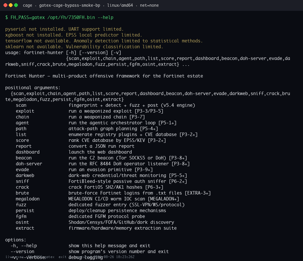 --help argparse tree