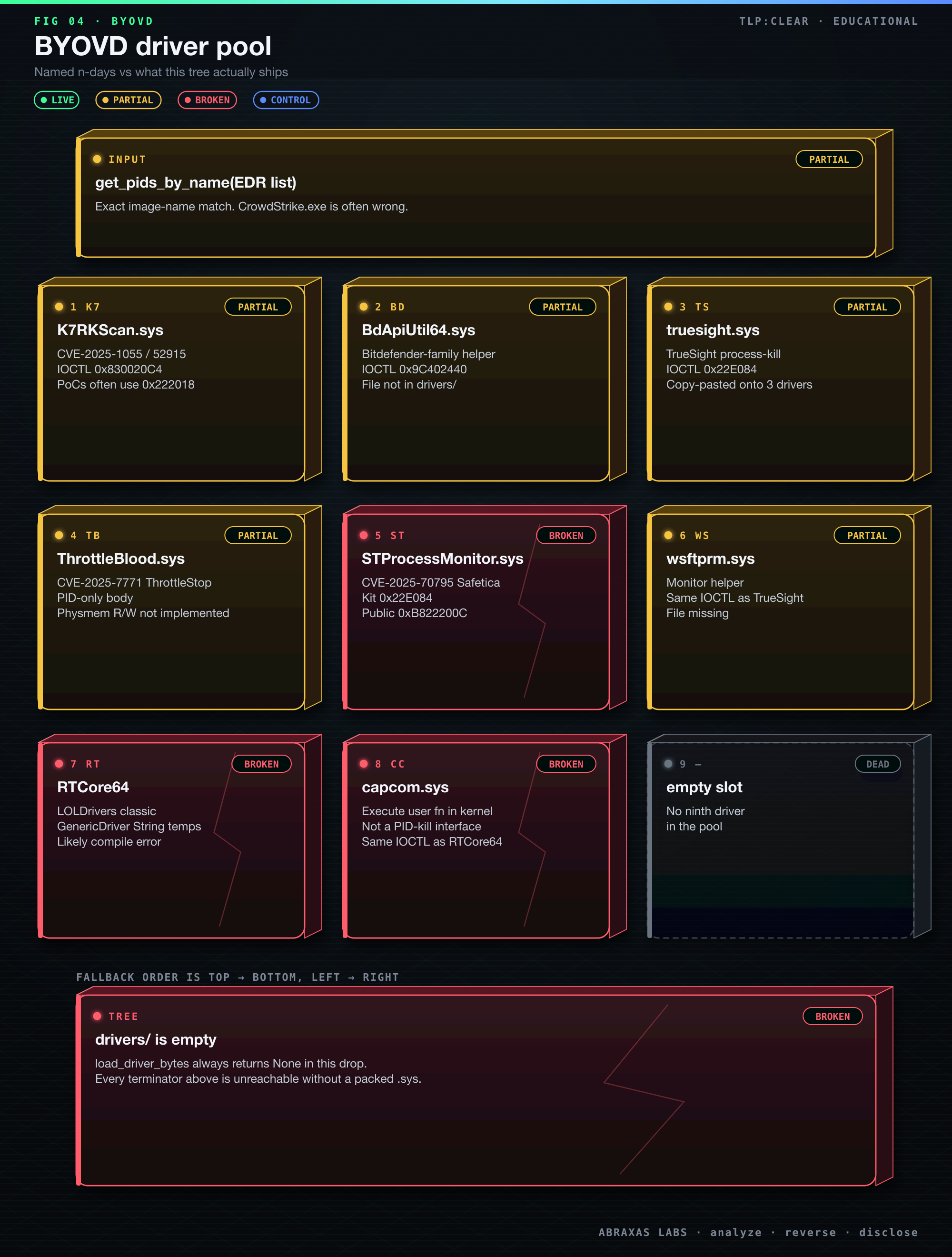 BYOVD fallback pool